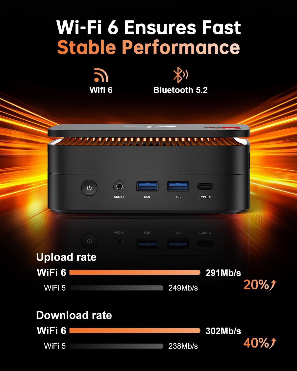 Hyper H1 Mini PC mit Ryzen 7 und 4K Unterstützung, AMD Ryzen 7 6800H/16GB DDR5 +512GB