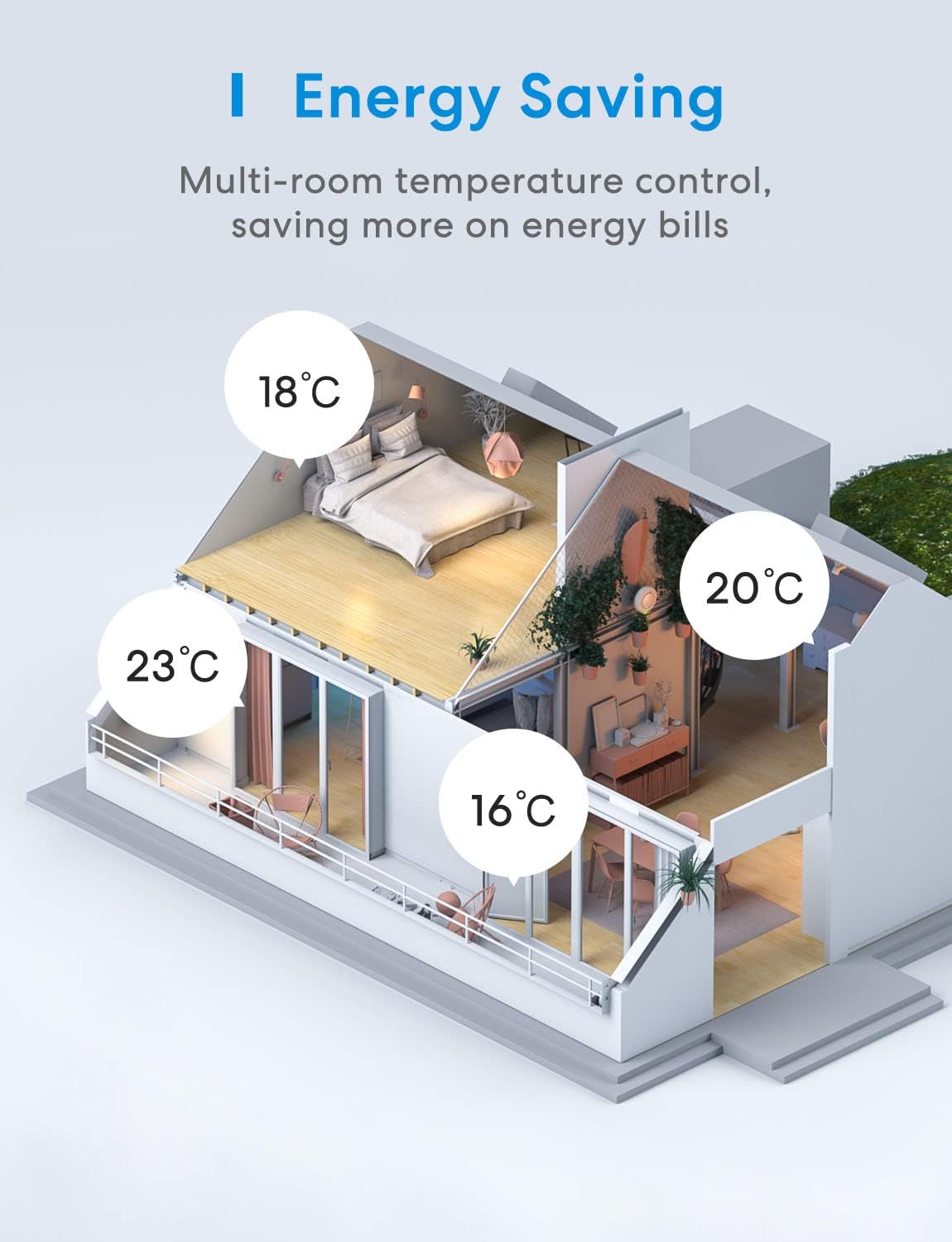 Smart Wi-Fi Thermostat MTS200HK, 16A Elektrische Fussbodenheizung Single