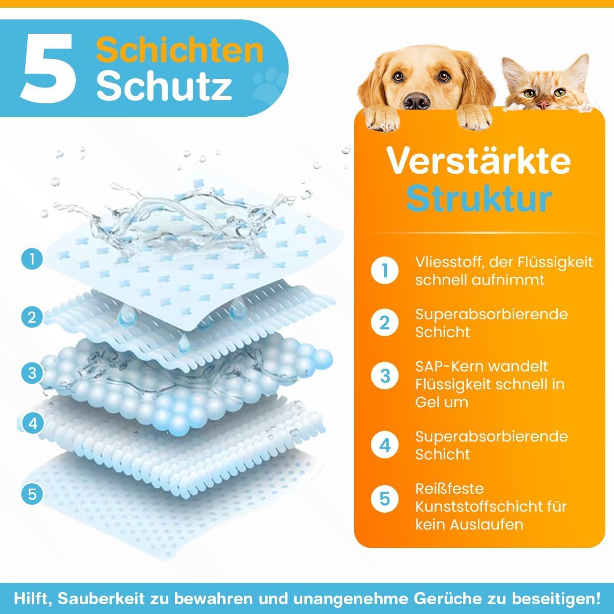 Welpenunterlagen 60x90 cm, 50 Stk., 60 x 90 cm 50.0