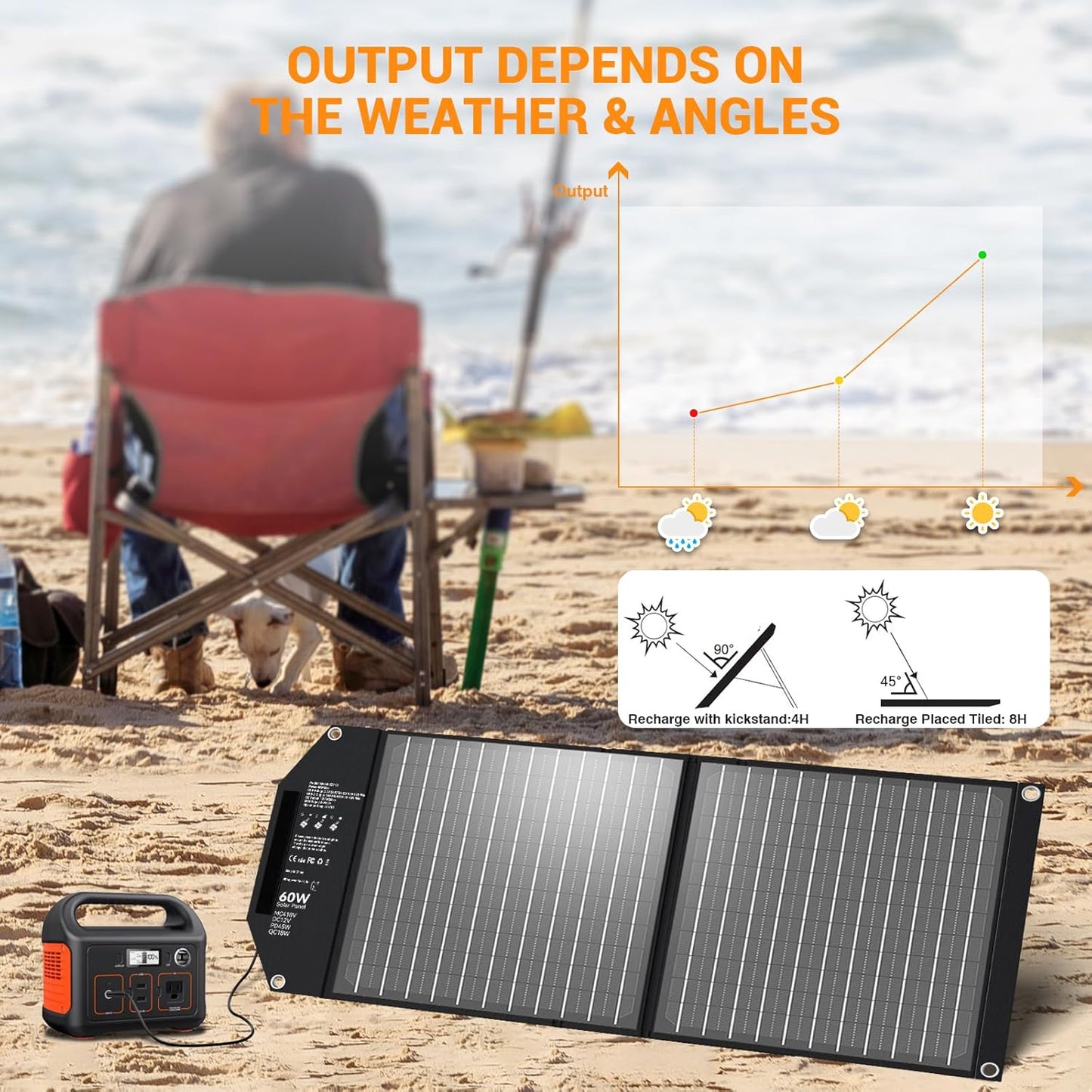 Faltbares Solarladegerät, 60W-NEW