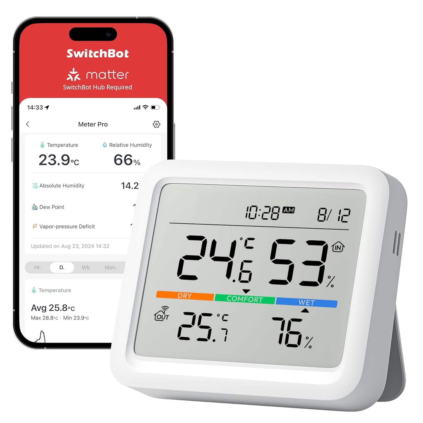 Temperatursensor mit Datum/Wettervorhersage/Intelligenter Warnung
