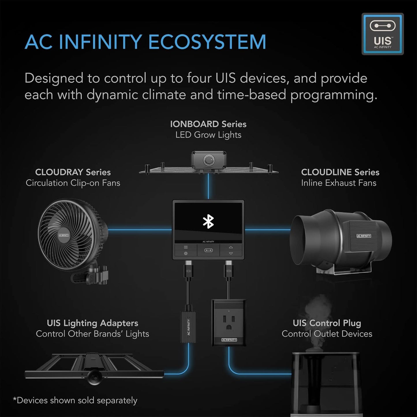 CLOUDLINE T4 Kanalventilator