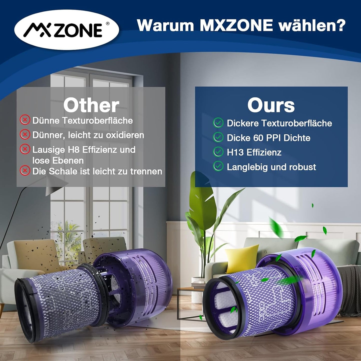 HEPA Filter Ersatz für V12 Detect Slim Staubsauger, V12