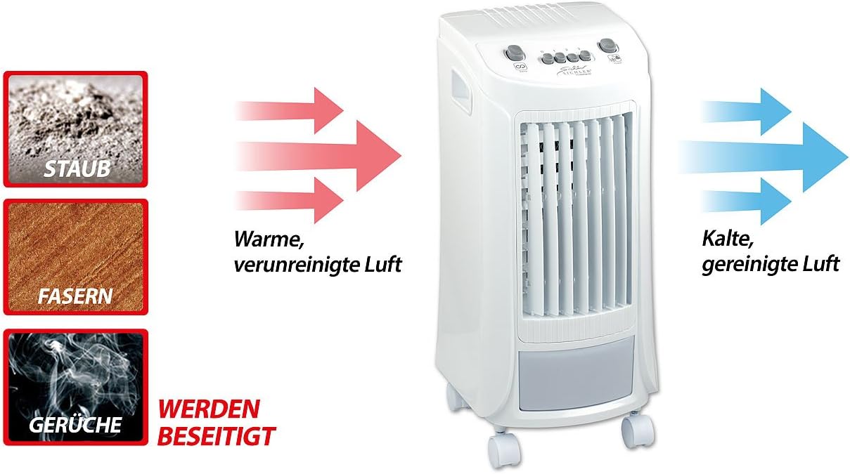 Luftkühler mit Wasserkühlung LW-440.w, 65 Watt