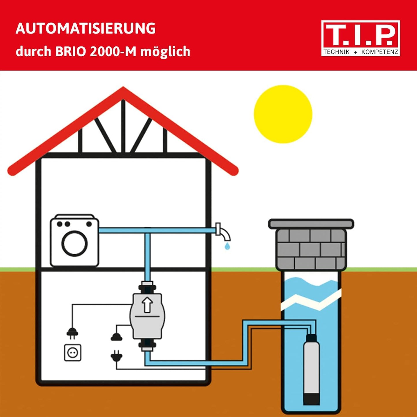 Tiefbrunnenpumpe mehrstufig 30, Fördermenge 5.500 l/h, Förderhöhe/Druck: 40 m / 4.0 bar Pumpe ohne Schlauch