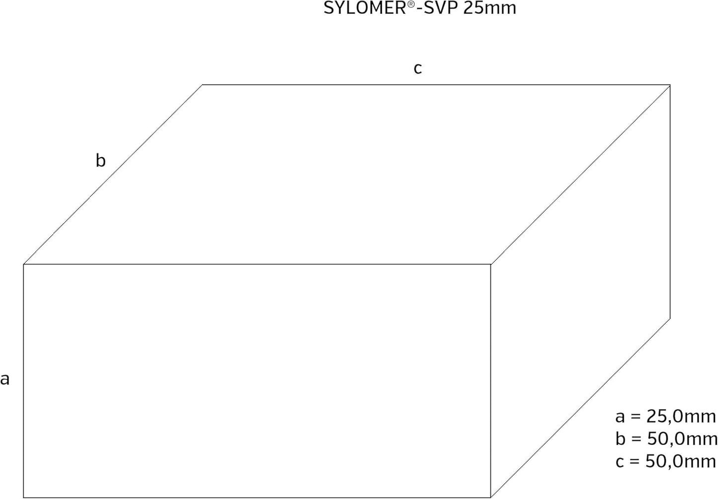 Sylomer Schall- und Vibrationspads, 4 Stück, bis 80kg, Sylomer SVP80/25mm