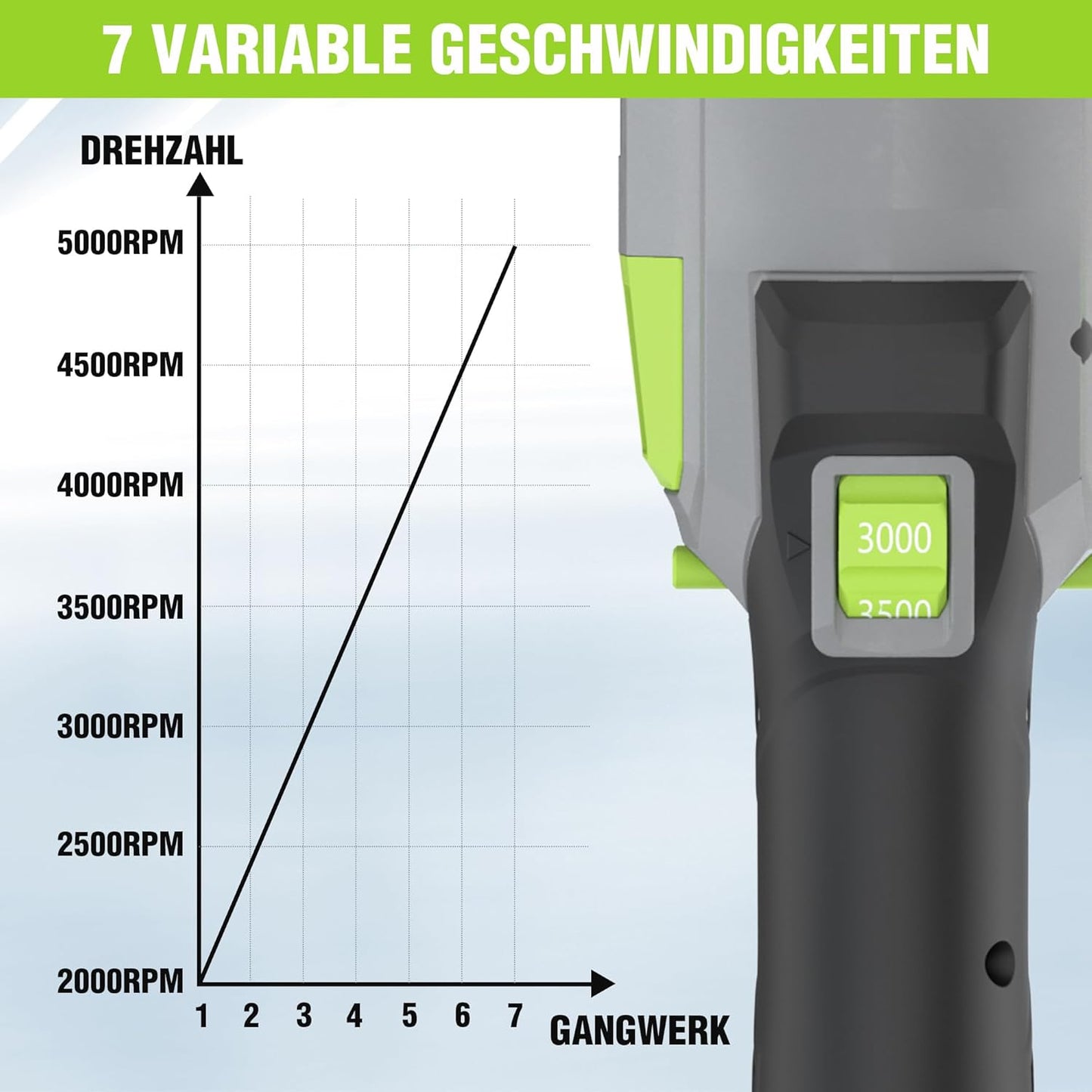 Kabellose Akku-Poliermaschine mit 7 Geschwindigkeiten