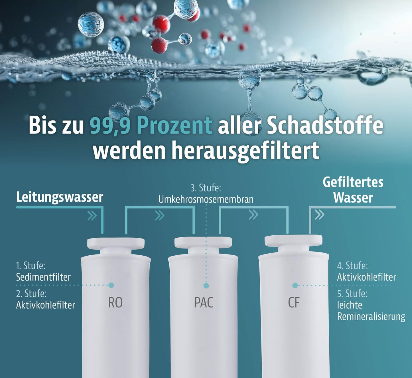 Osmose-Wasserfilter, Weiß