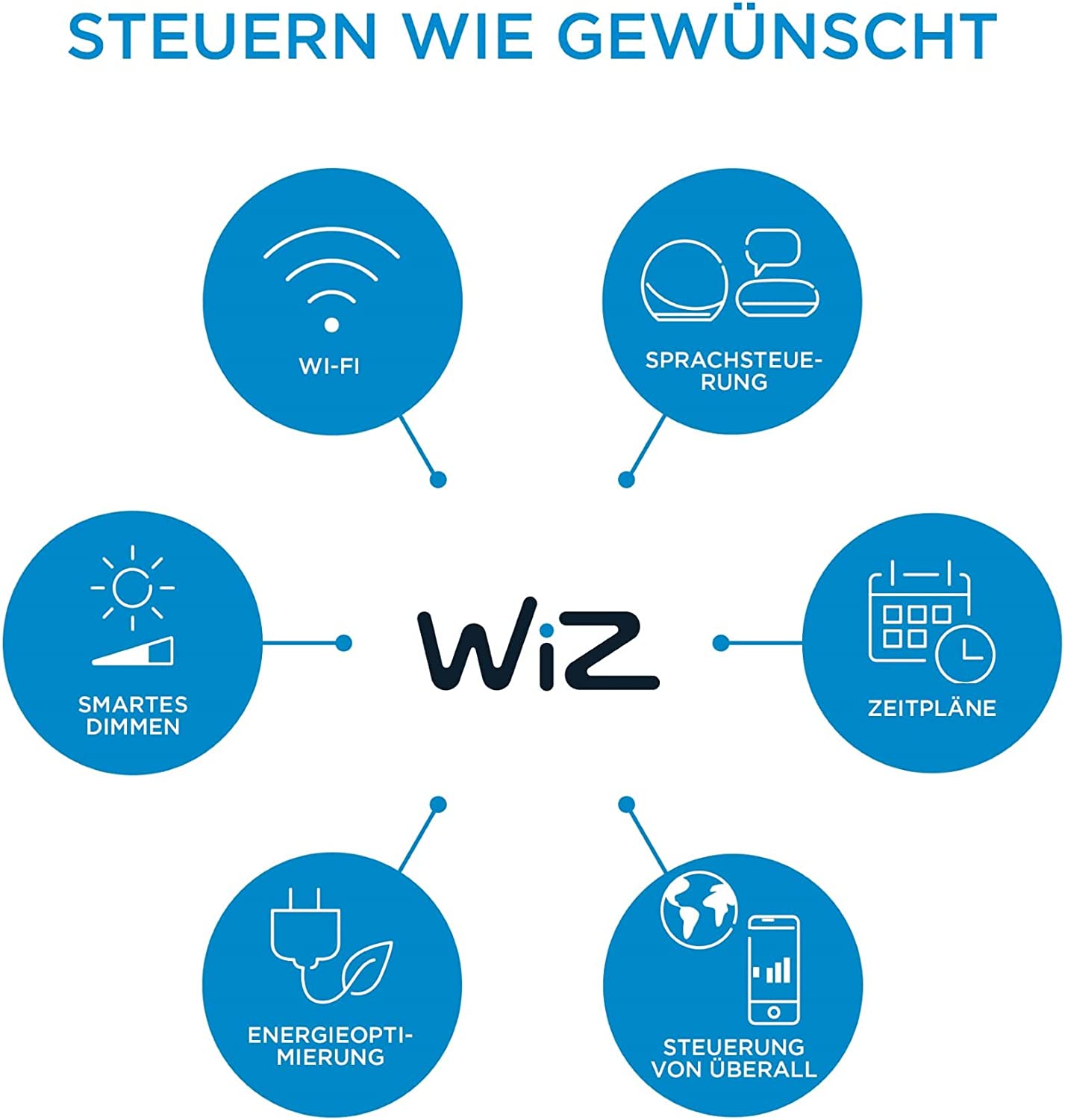 Superslim Deckenleuchte 16W, LED-Leuchte, Warm- bis Kaltweiss Ø292 mm Weiss