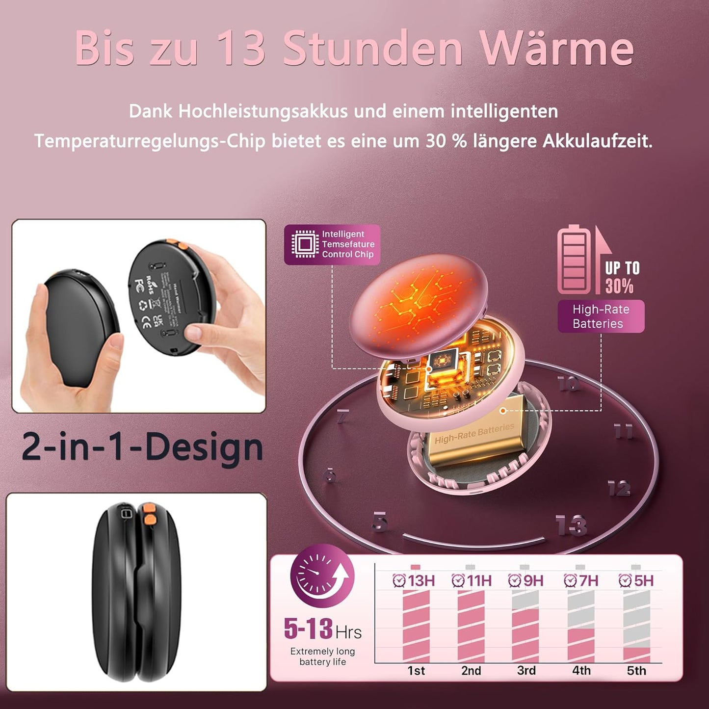 2er-Set Handwärmer mit Akku, Rosa