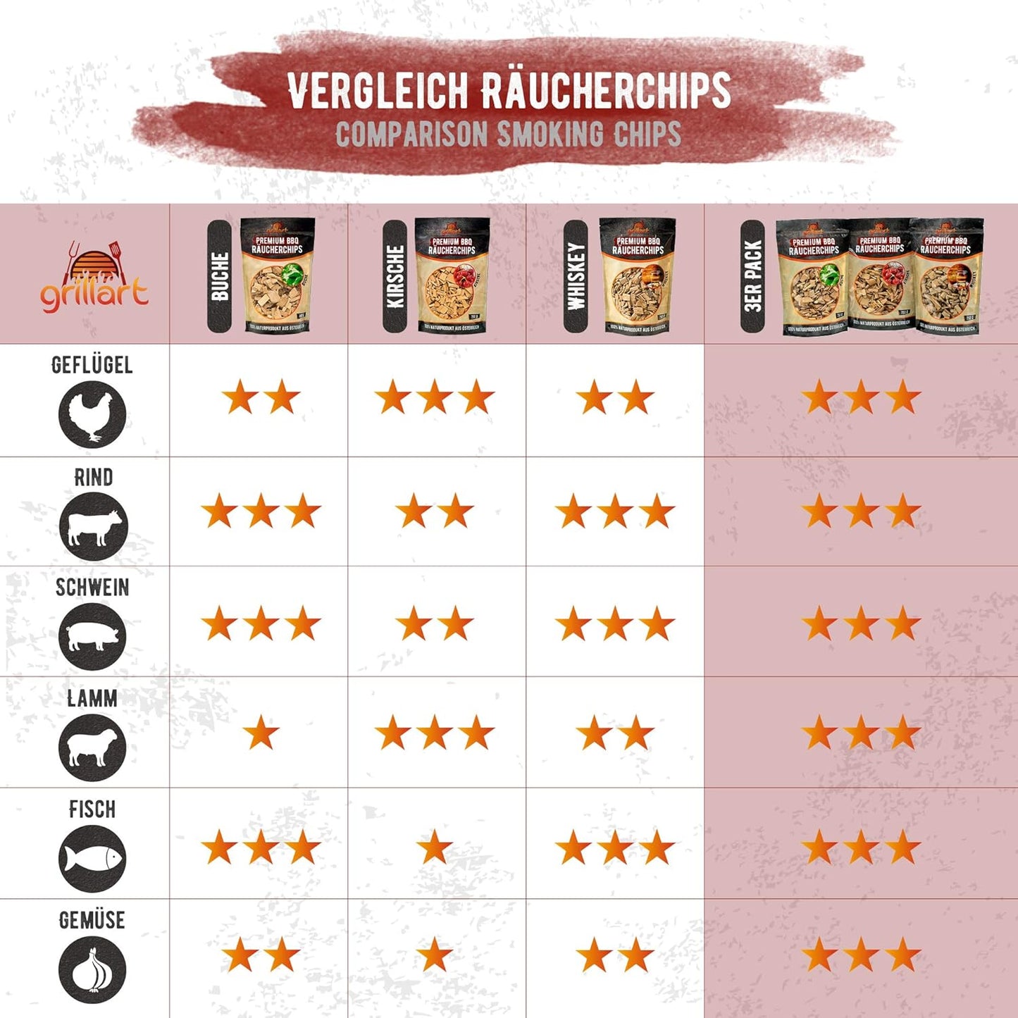 BBQ Räucherchips Mix-Set (3x750g), 3er Pack