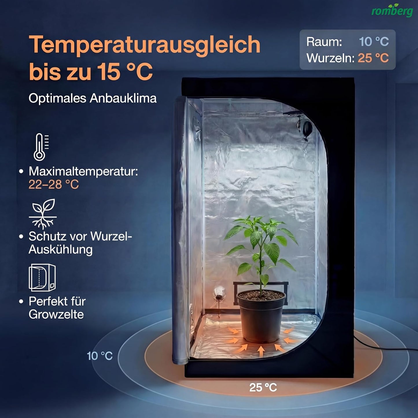 SkinnyHeat Heizmatte, SkinnyHeat 95 × 95 cm | 135W
