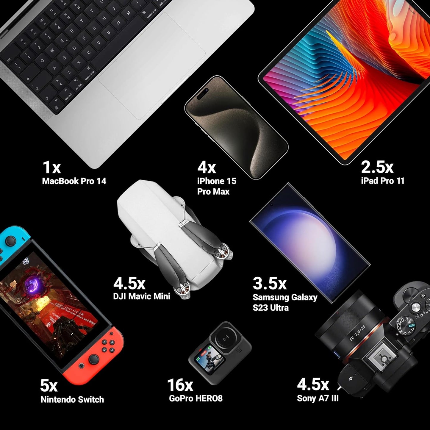 GC PowerPlay Ultra, 26800 mAh GC PowerPlay Ultra