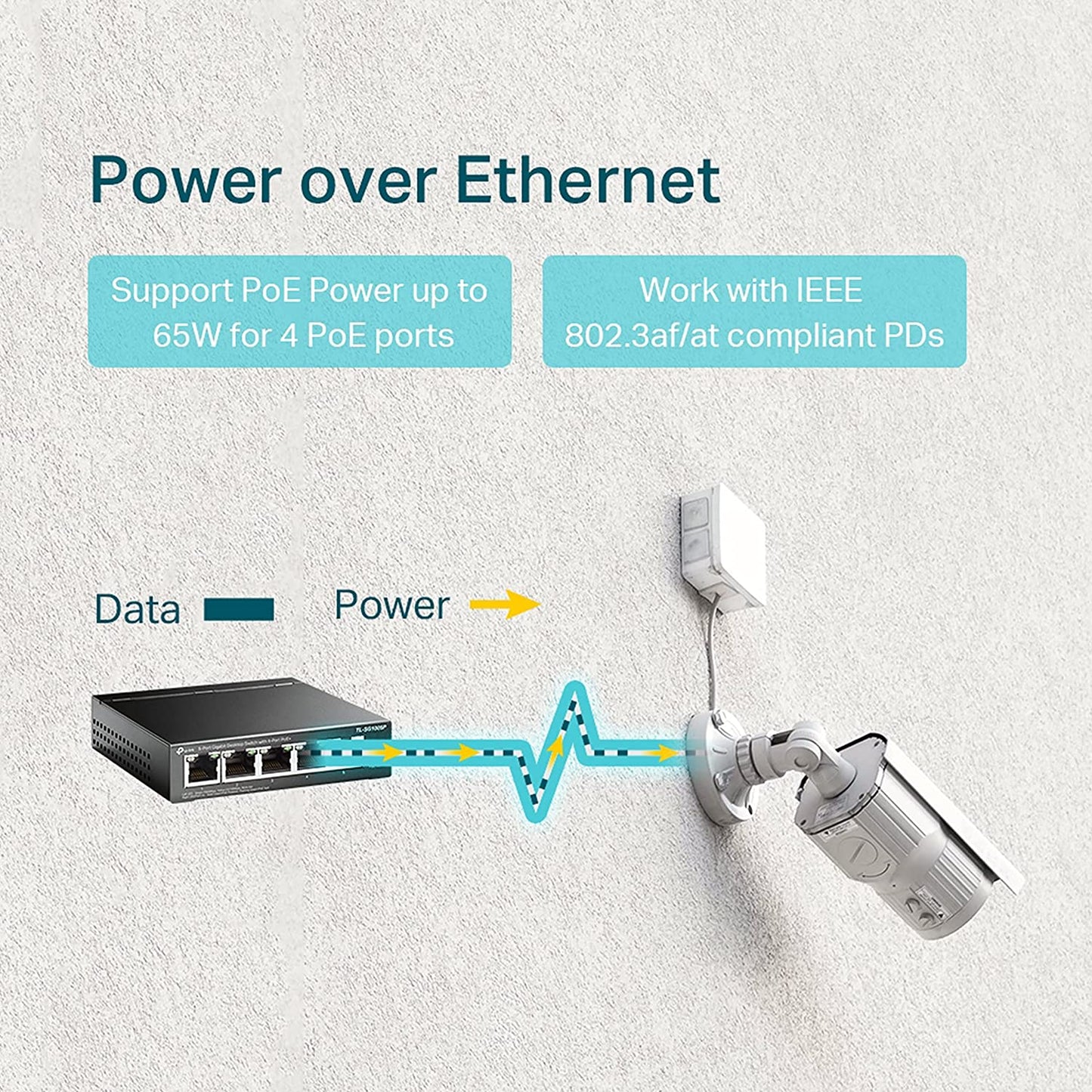 TL-SG1005P, Switch, Unmanaged PoE, 65W