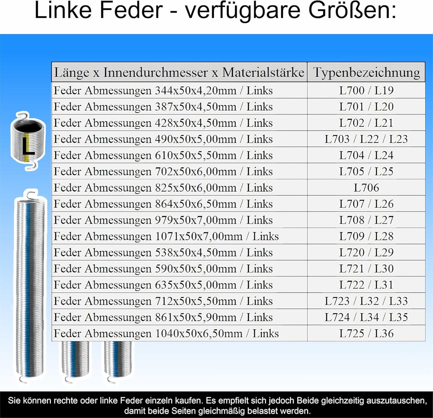 Torsionsfeder für Garagentor, L702 / L21