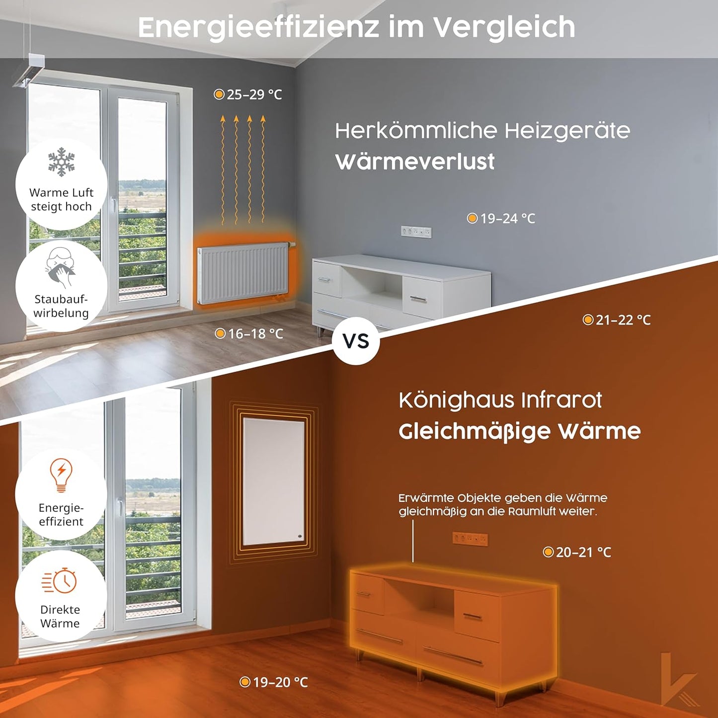 Infrarot-Heizung mit Smart Thermostat, 600 Watt + kabelgebundenes Smart Thermostat