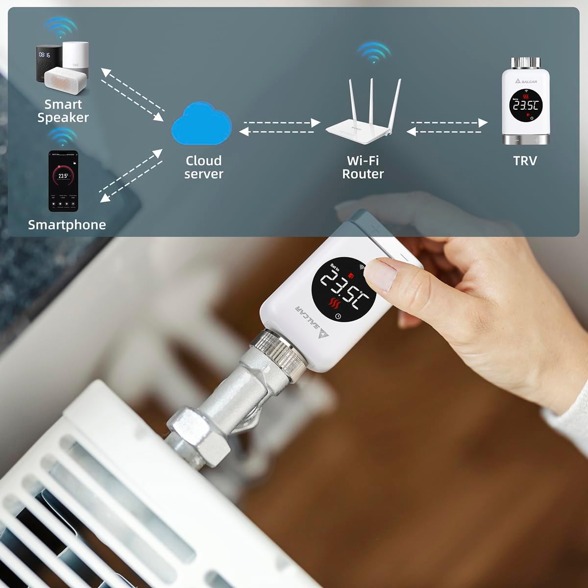 Smart Home Heizkörperthermostat Set, 3 X Heizkörper Thermostat WIFI