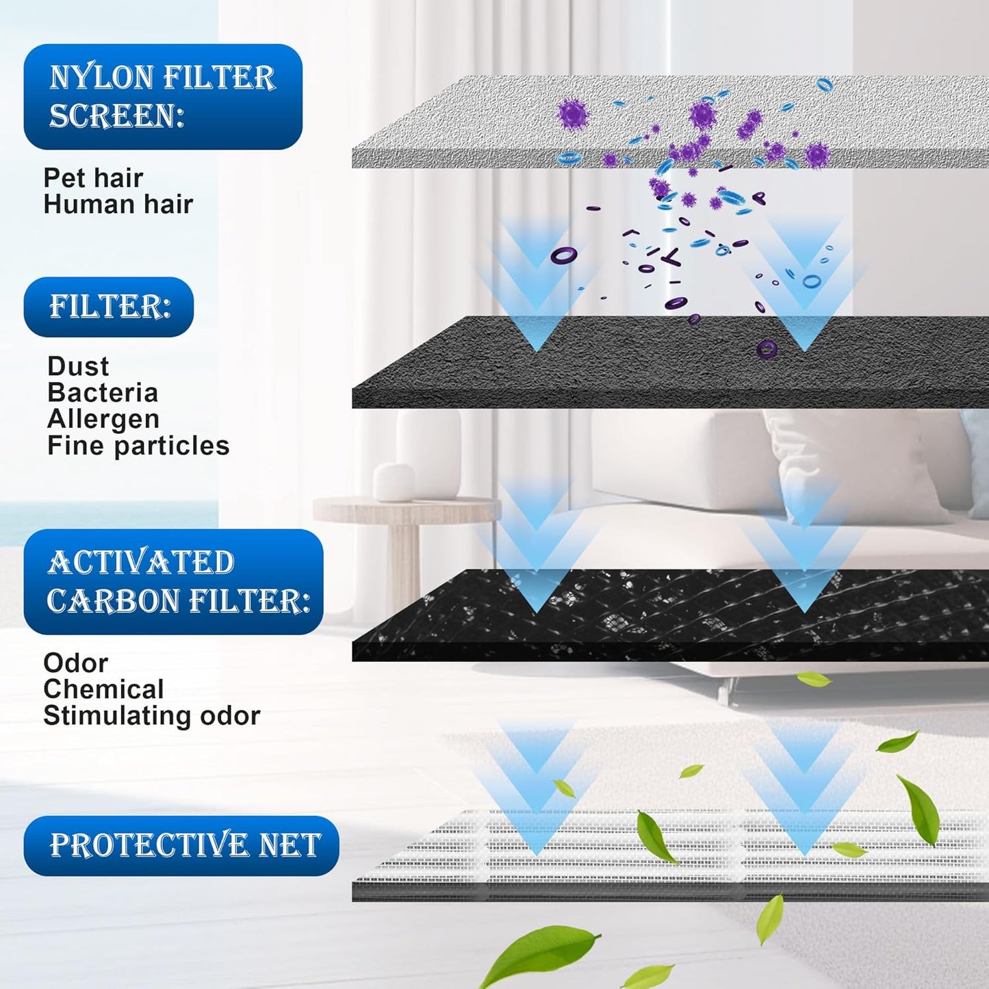 HEPA Filter-Set für Philips Luftreiniger 800 Serie