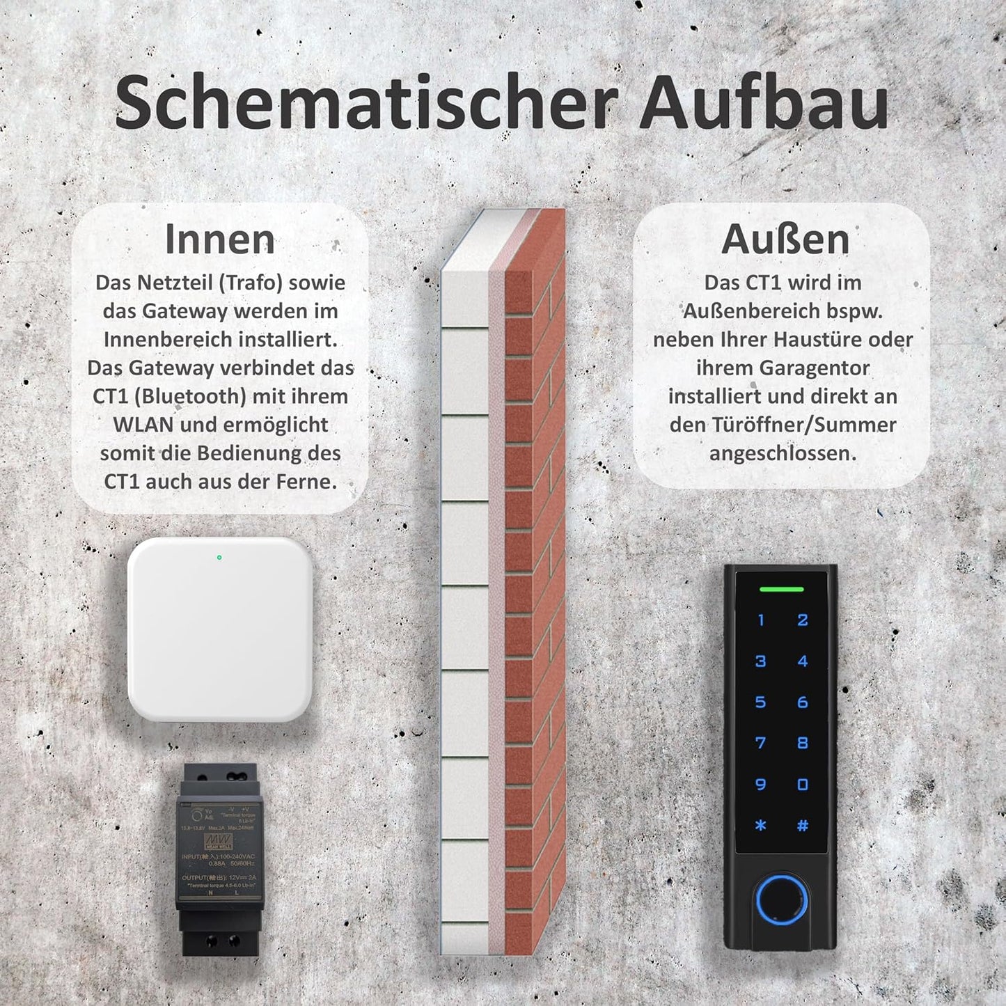 Smart Home Codeschloss mit Fingerprint, Codeschloss