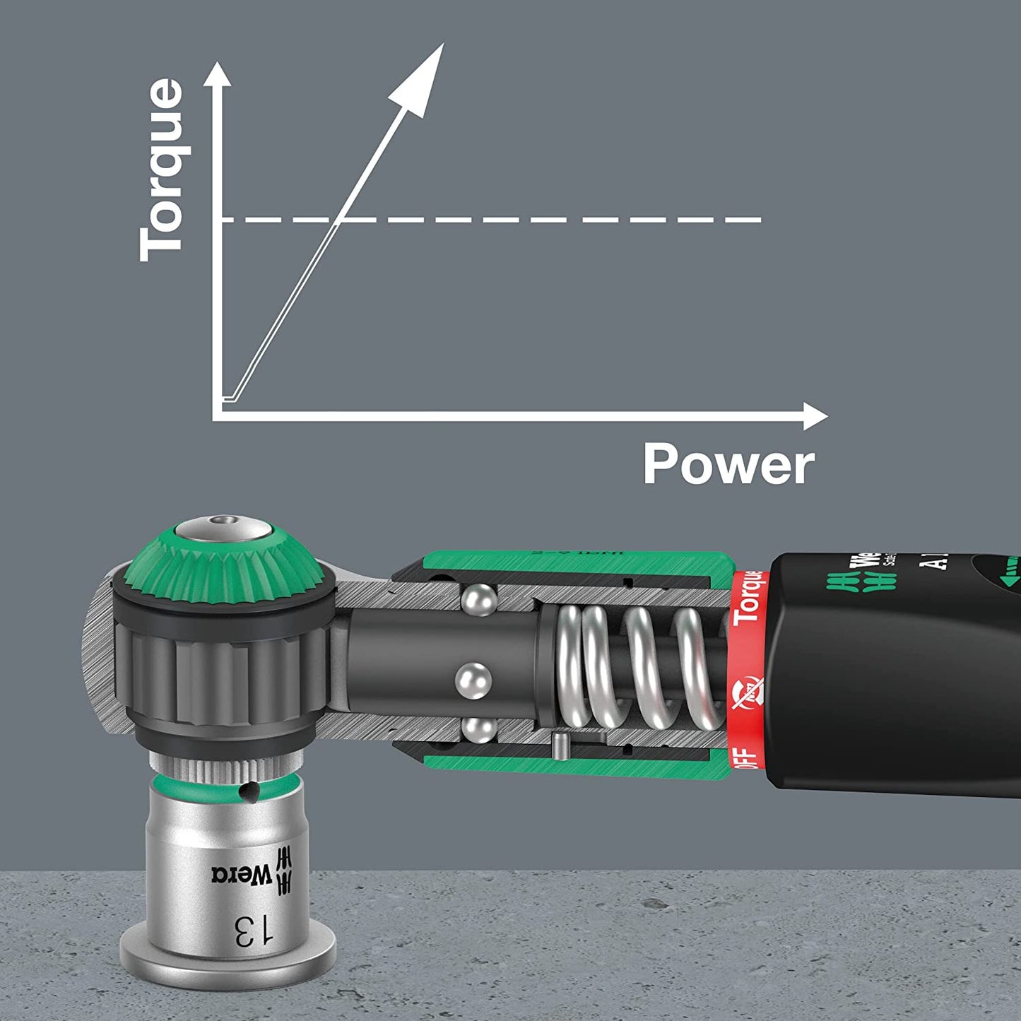 Drehmomentschlüssel Safe-Torque A 1, Single Safe-Torque A 1