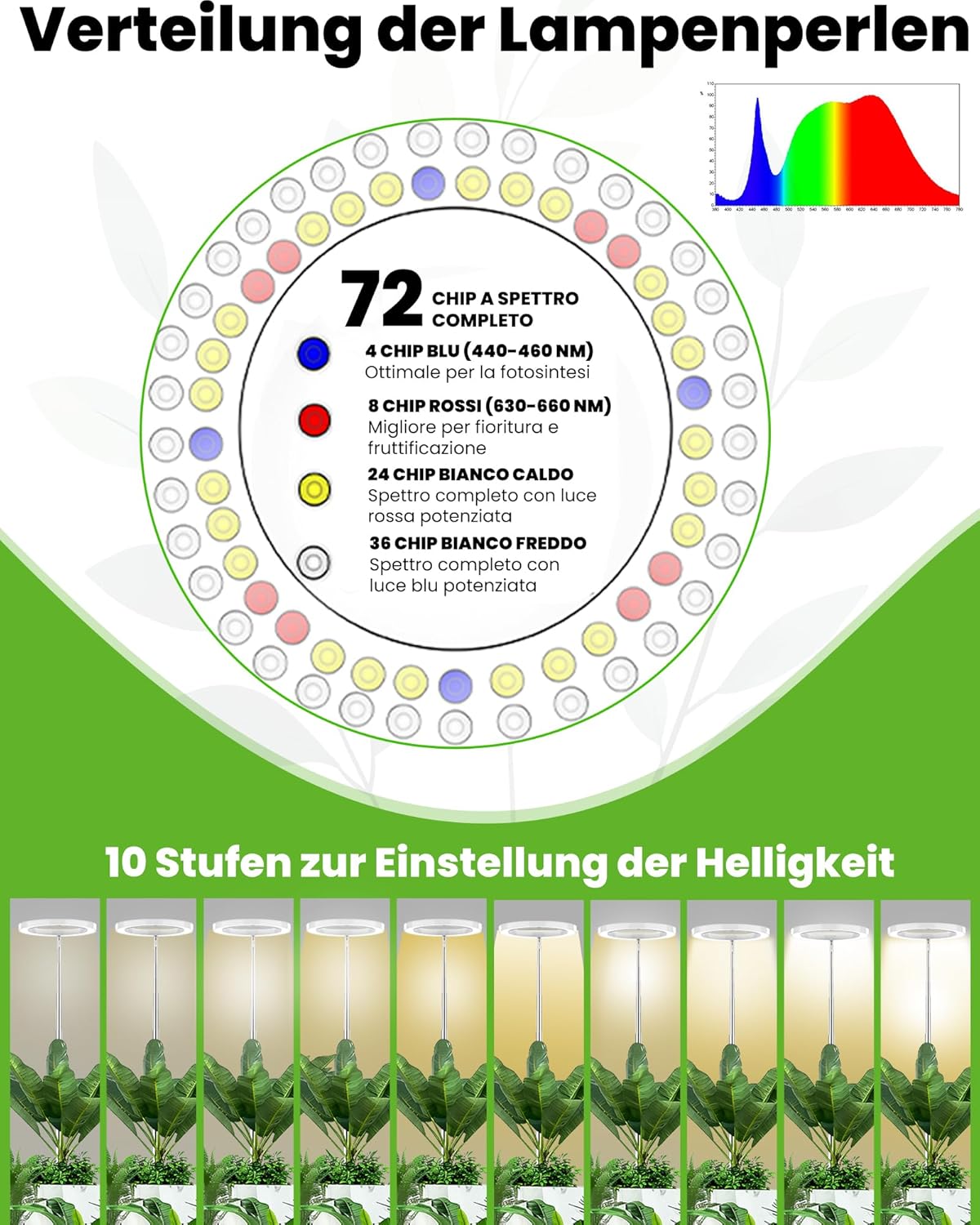 Vollspektrum LED Pflanzenlampe mit Timer & Höhenverstellung, Weiß 1 PCS