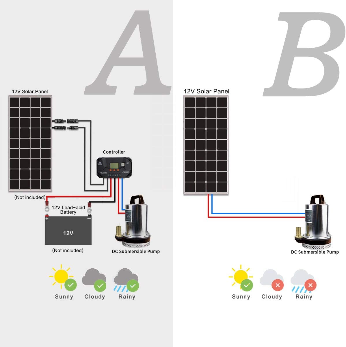 Solar Tauchpumpe