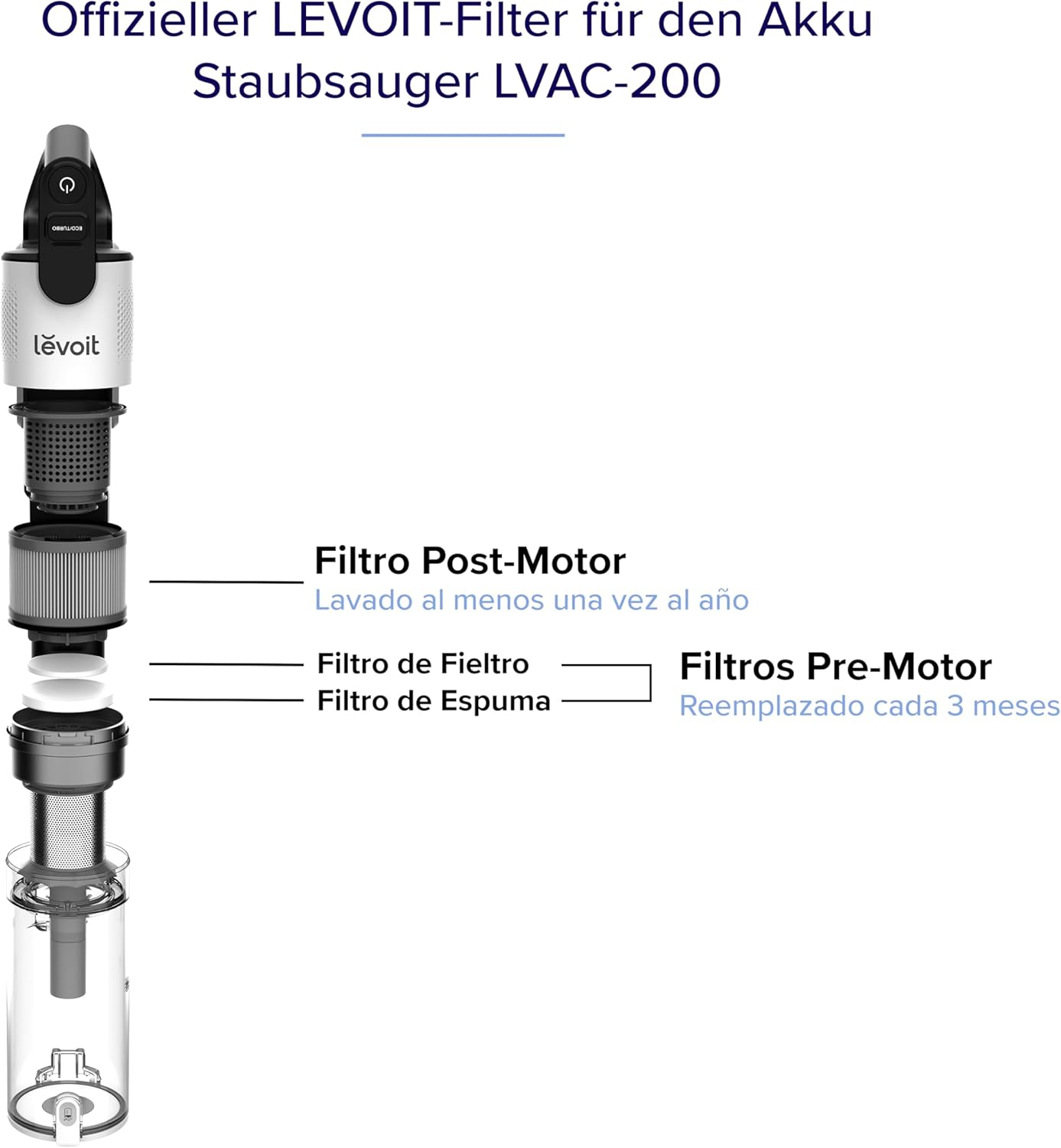 6-teiliges Ersatzfilter-Set für LVAC 200 Staubsauger, LVAC 200 Filter