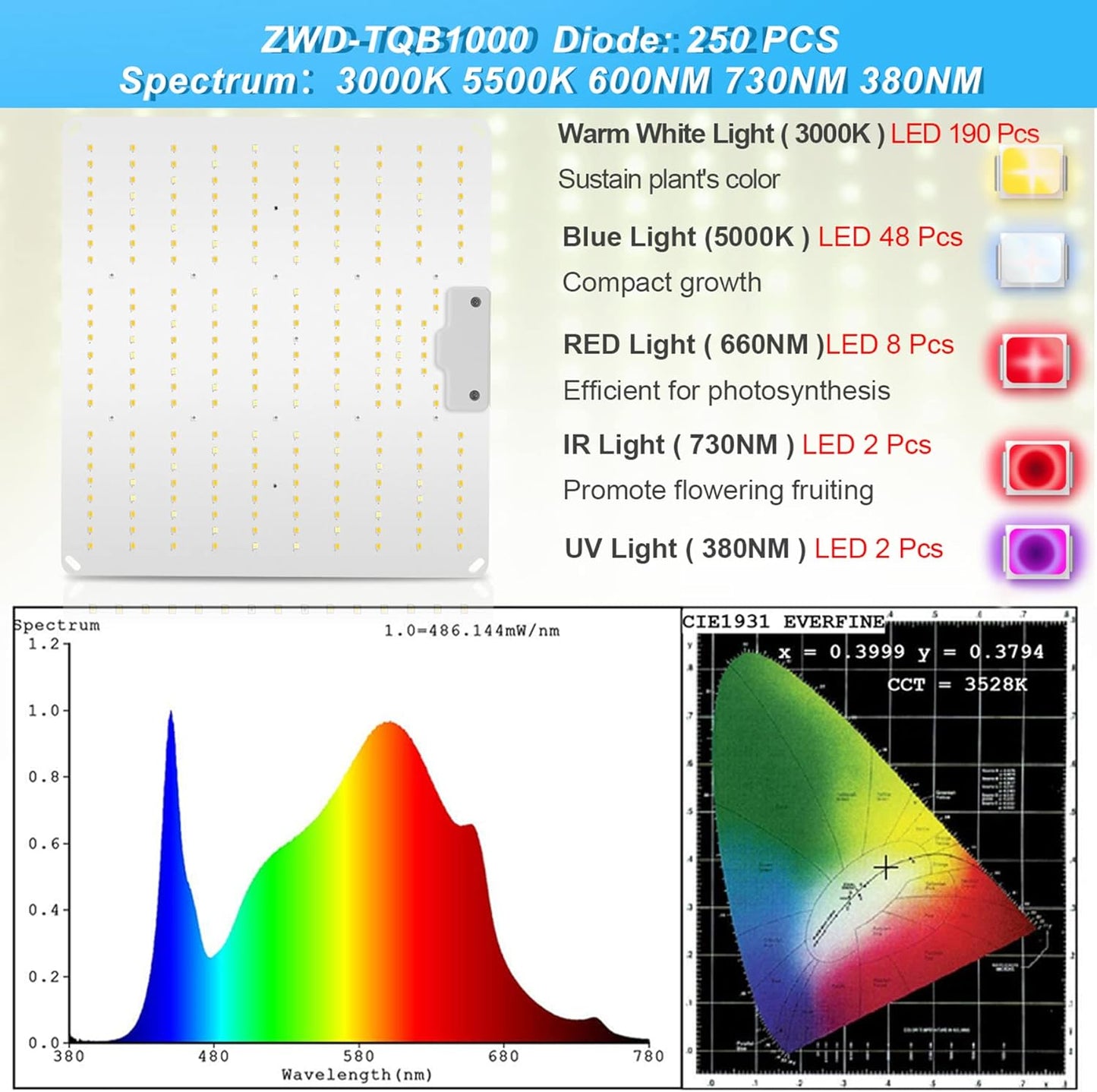Grow Light