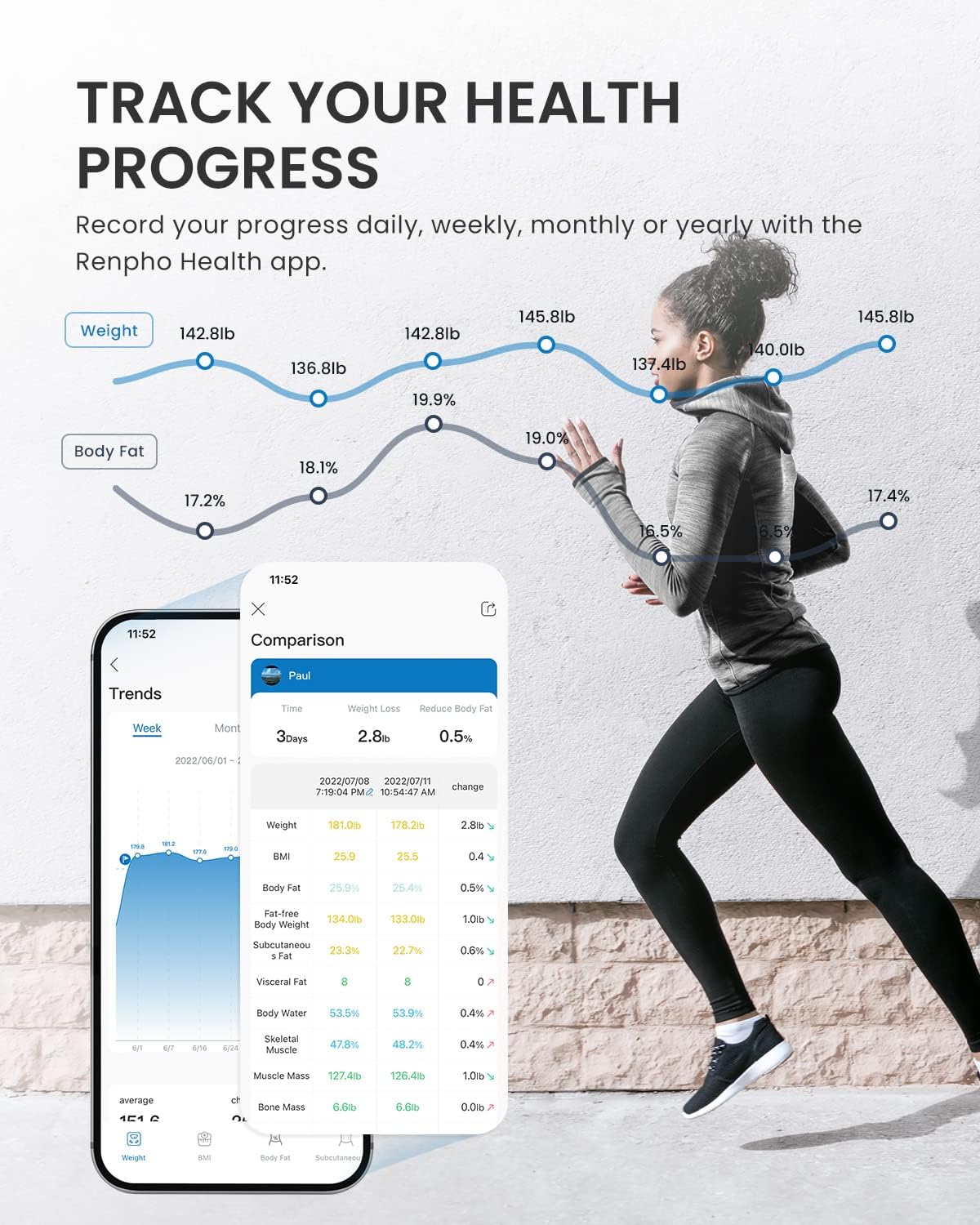 Digitale Körperfettwaage mit App