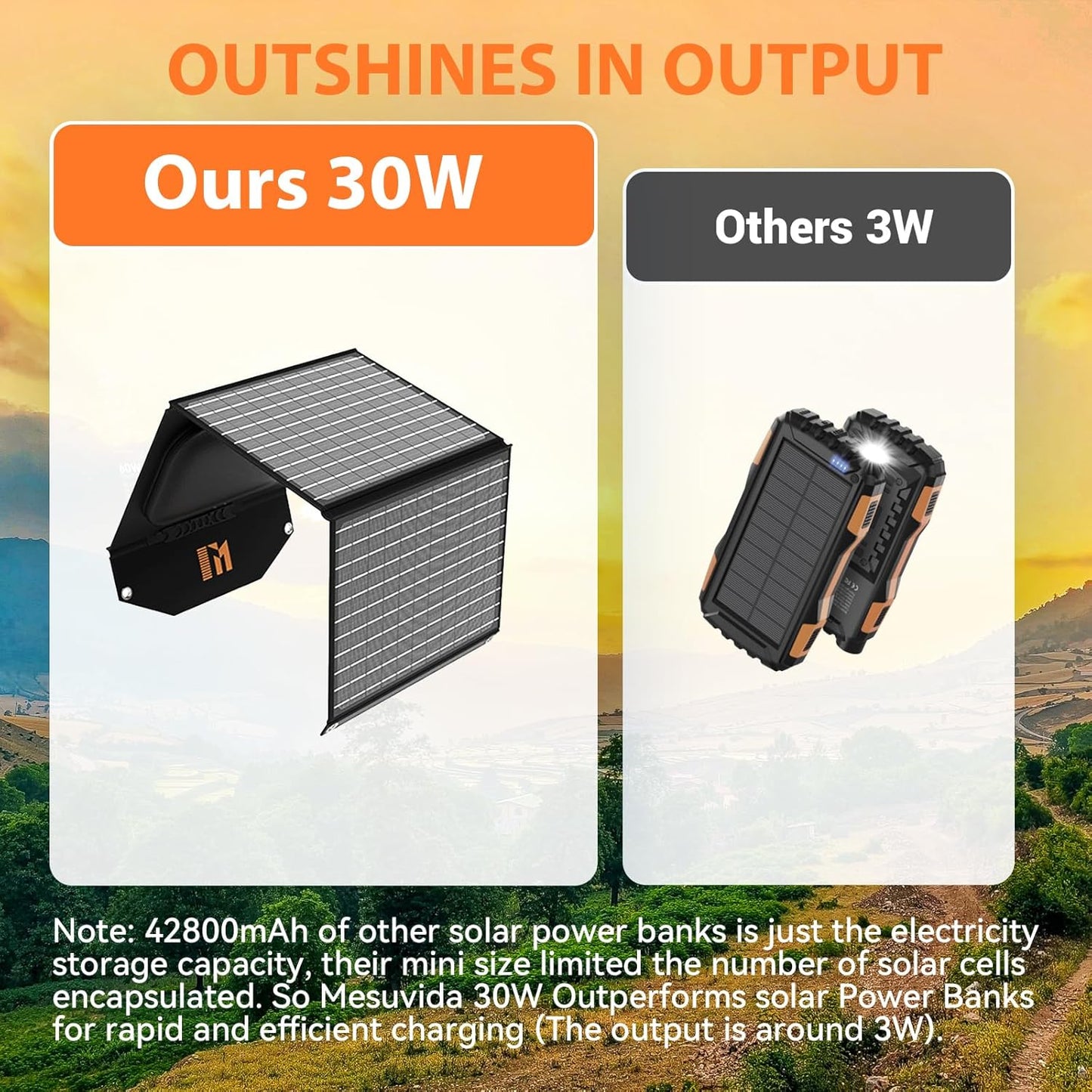 Tragbares Solarladegerät mit 5 Anschlüssen, 30W-NEW