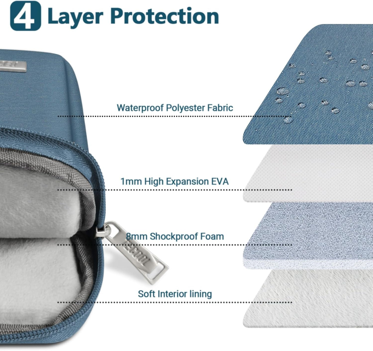 Wasserdichte Laptoptasche, 15.6 inch Denim Blau