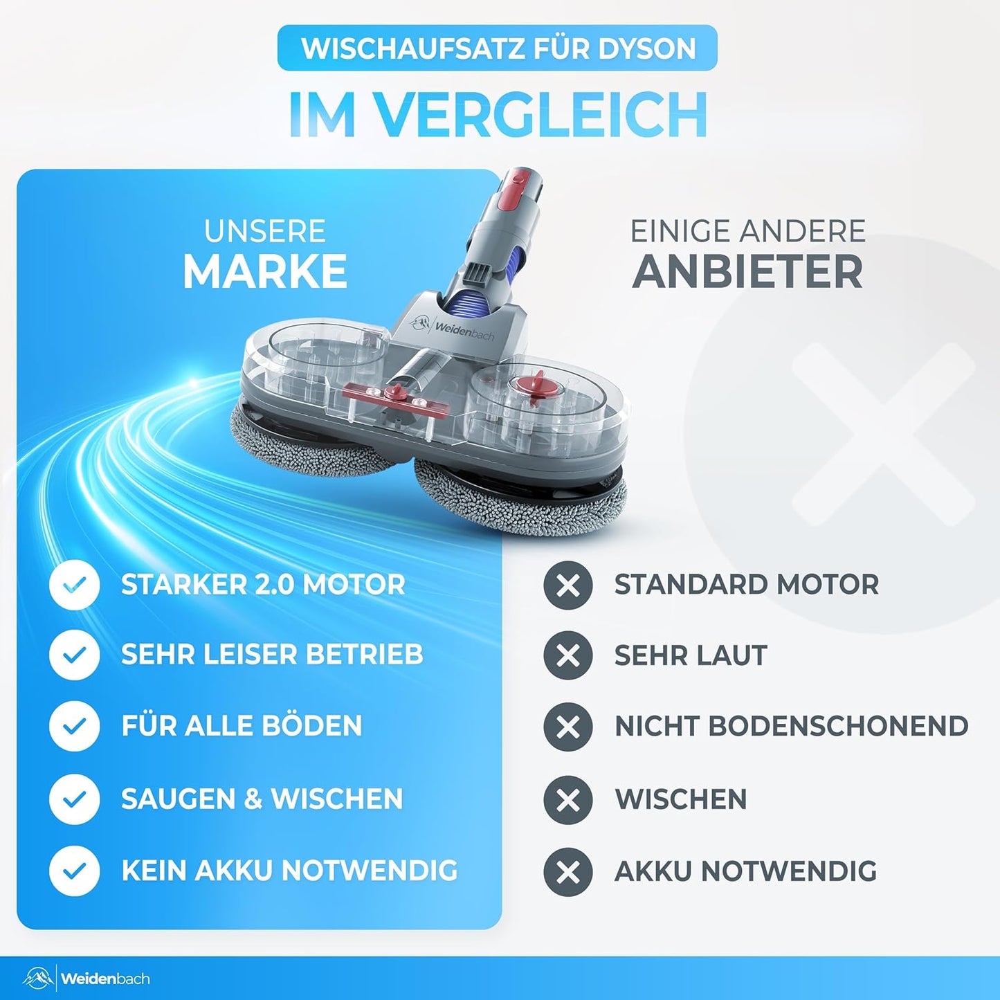 Wischaufsatz für Dyson V7-V15, Gen5 Nass- und Trockensauger, V7/V8/V10/V11/V15/Gen5