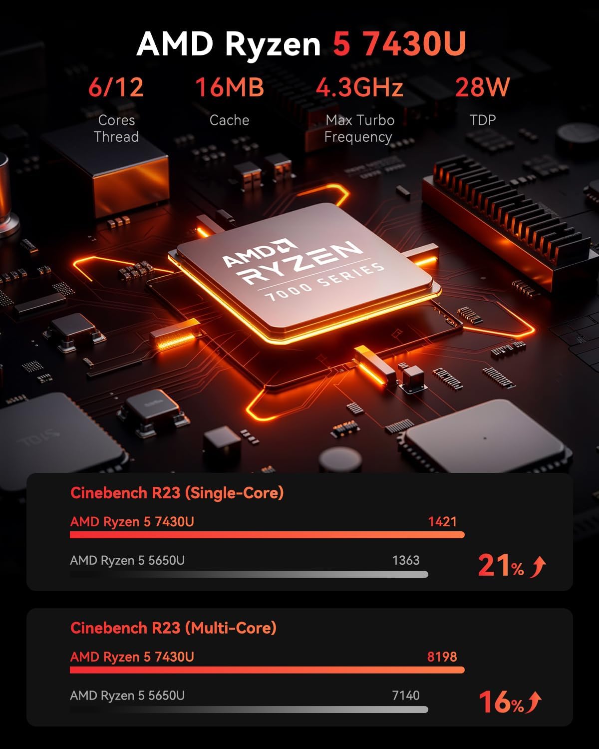 Mini-PC mit AMD Ryzen 5 7430U und 4K-Unterstützung, AMD Ryzen 5 7430U/ 32GB DDR4 1TB SSD