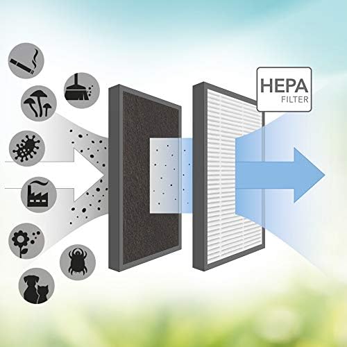 Carbon-HEPA-Filter