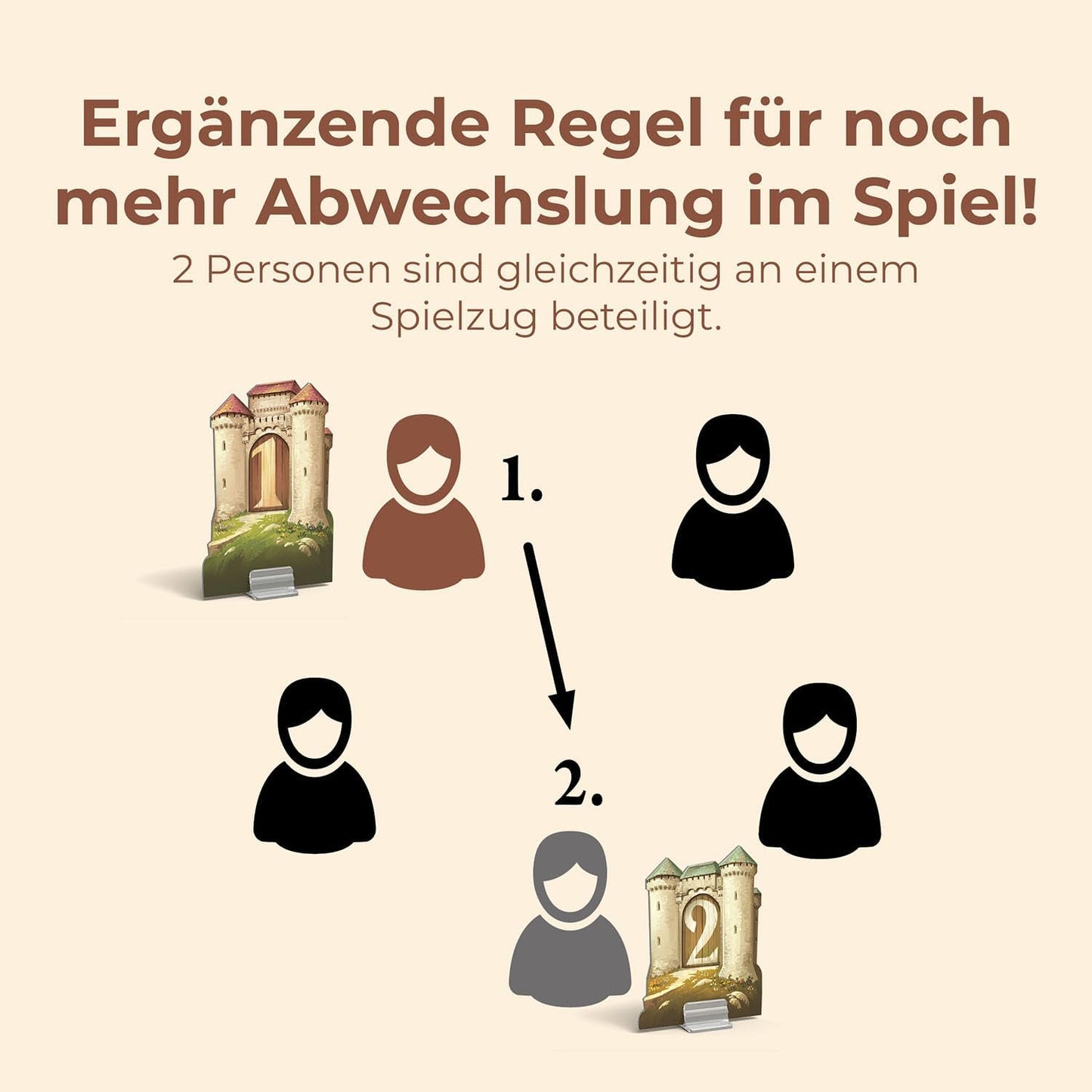 Catan Städte und Ritter Erweiterung für 5-6 Personen, Edition 2025