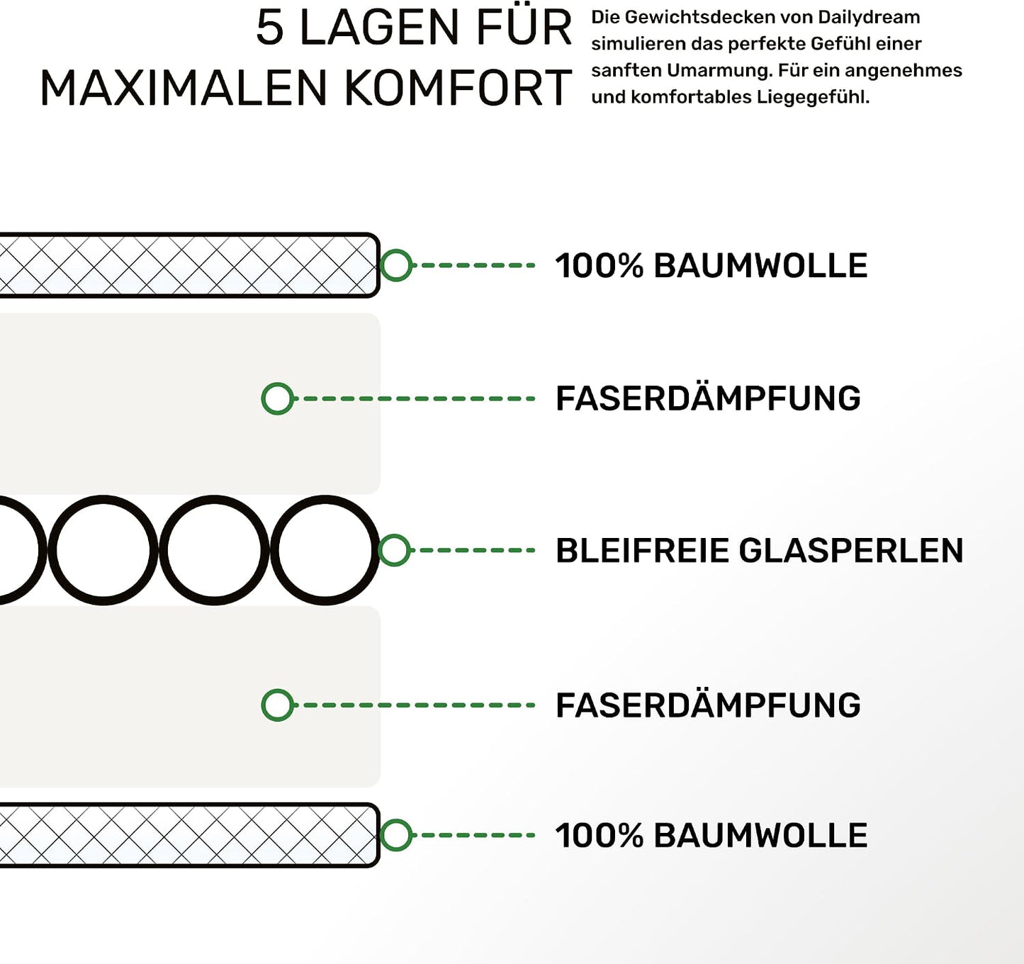 Therapie Gewichtsdecke