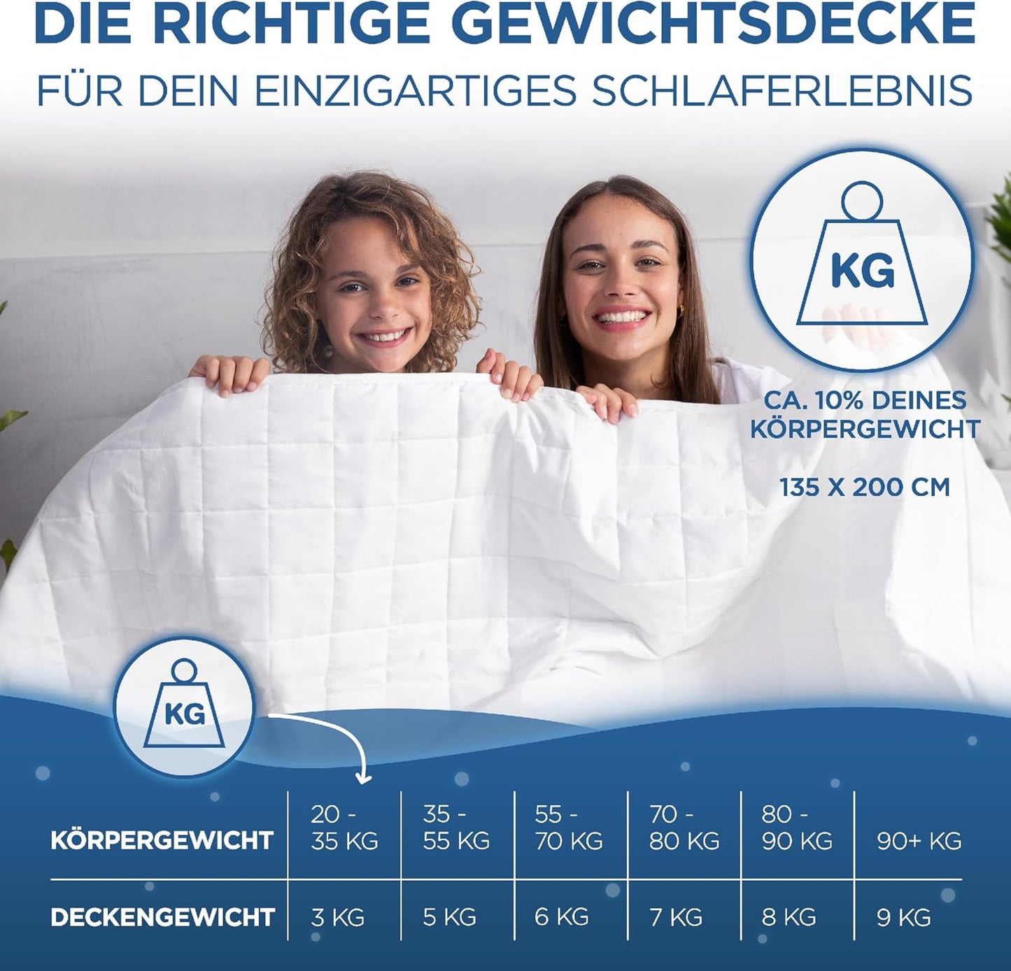 Gewichtsdecke, 135 x 200 cm / 3.0 Kilogramm