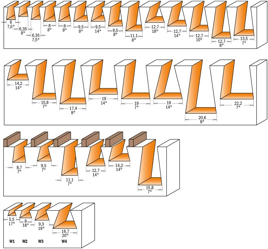 Orange Tools 718.190.11 - Zinkenfräser