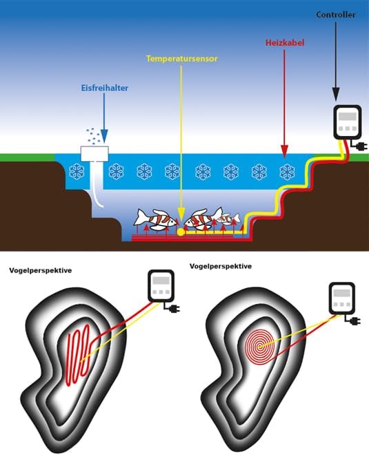 Digitale Koi-Teichheizung für 1000-6000 L