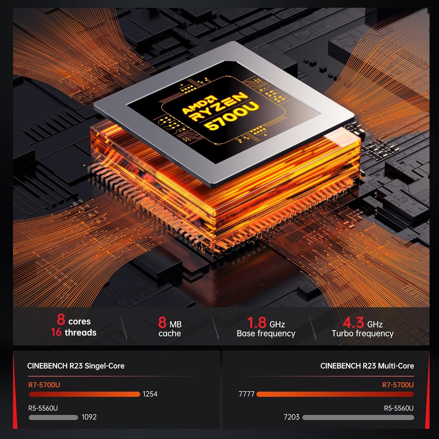 AM06 Pro Mini PC mit Ryzen 7 und 4K Unterstützung, AMD R7 5700U 32GB DDR4/1TB M.2 SSD