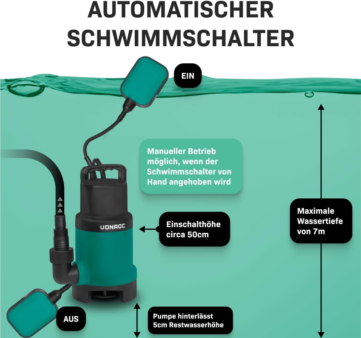 Tauchpumpe SP503AC für Schmutzwasser, 750W - 1400l/h