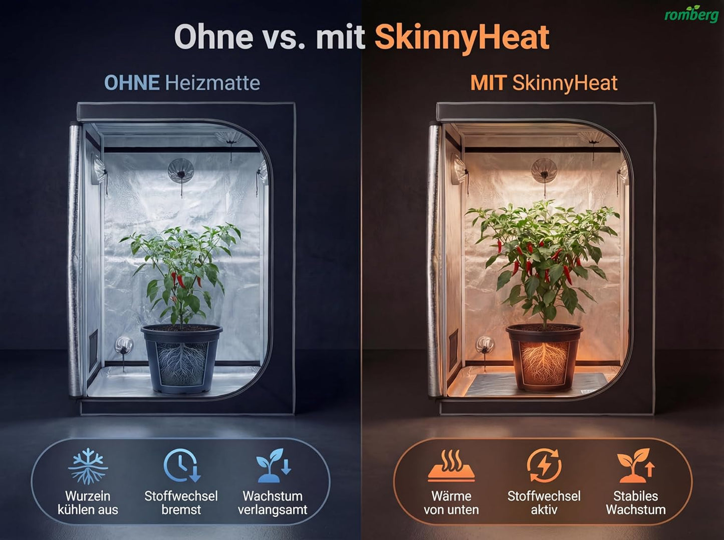 SkinnyHeat Heizmatte, SkinnyHeat 95 × 95 cm | 135W