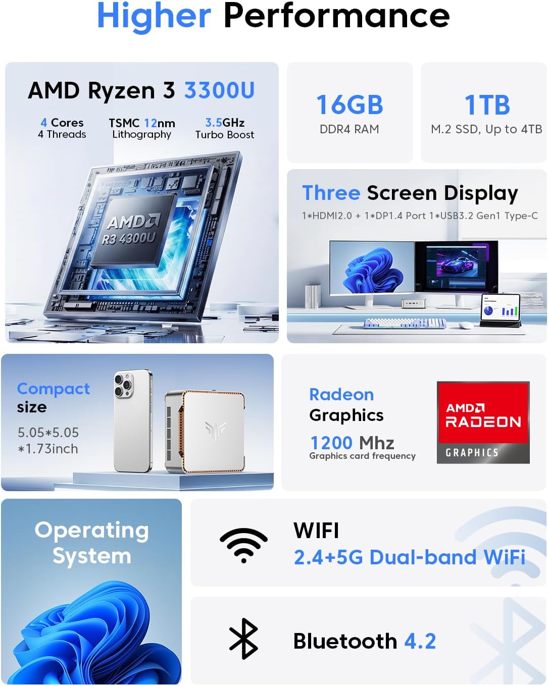 Pinova P2 Mini PC mit 4K UHD Triple Display, CPU-4300U/ 16GB RAM+512GB ROM