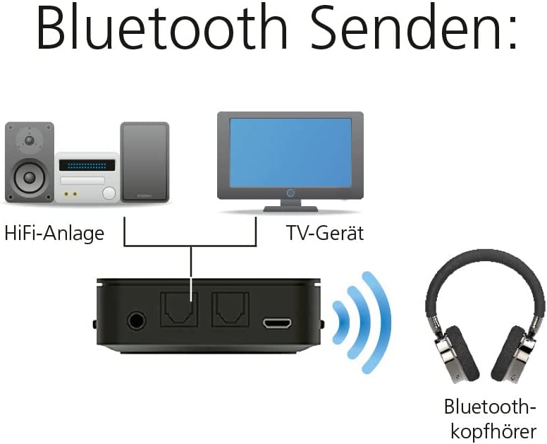 BART mini, Transceiver