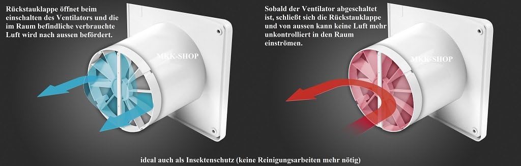 Badlüfter mit Feuchtigkeitssensor und Timer