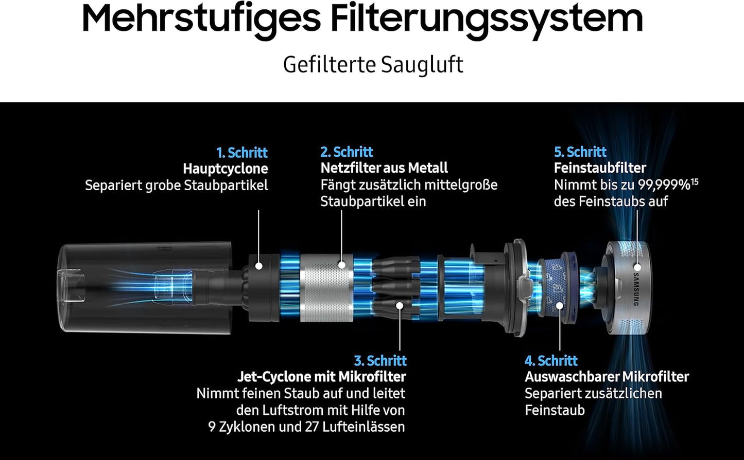 Feinstaub-Filter für Jet-Serie