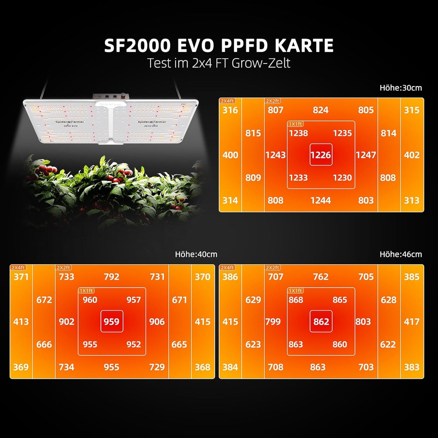 LED-Pflanzenlampe, SF2000-200W