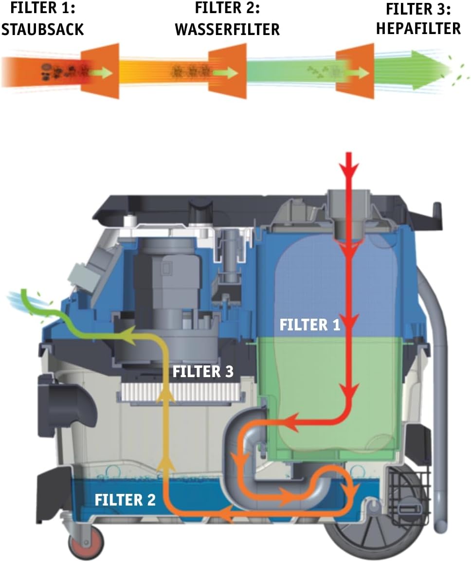 Multifunktionssauger mit Wasserfilter