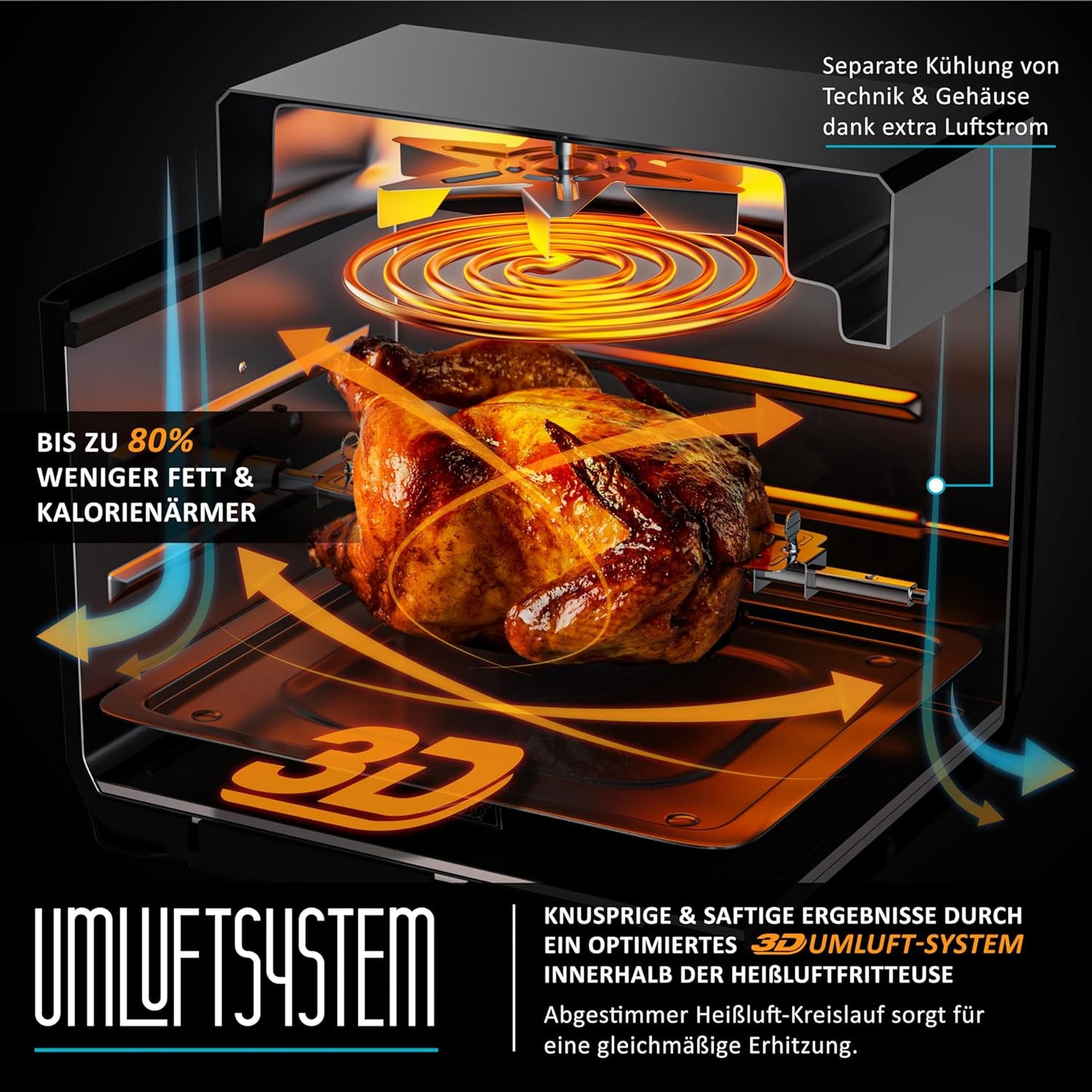 Heissluftfritteuse XXL, A: 12 Liter