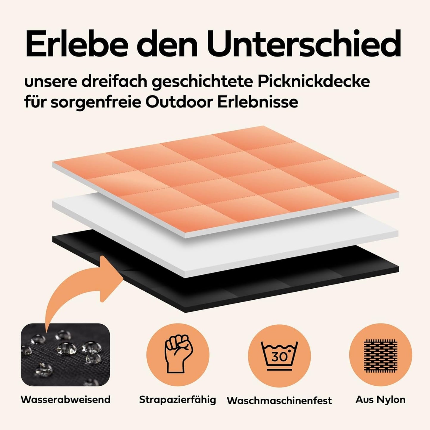 Extra grosse, wasserabweisende Picknickdecke, 200x200 cm, Sonne Blau